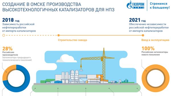 Создание в Омске производства высокотехнологичных катализаторов для НПЗ Создание в Омске производства высокотехнологичных катализаторов для НПЗ
