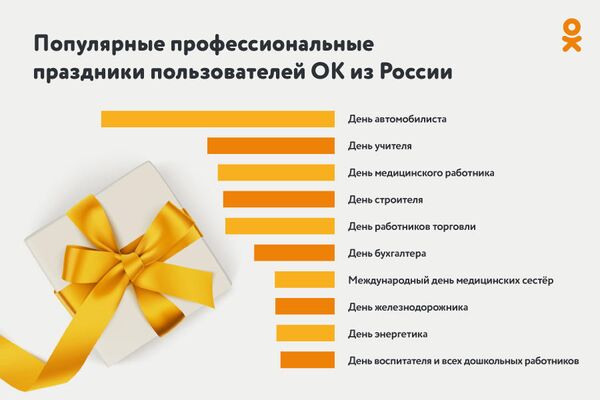 Популярные профессиональные праздники пользователей ОК в России Популярные профессиональные праздники пользователей ОК в России