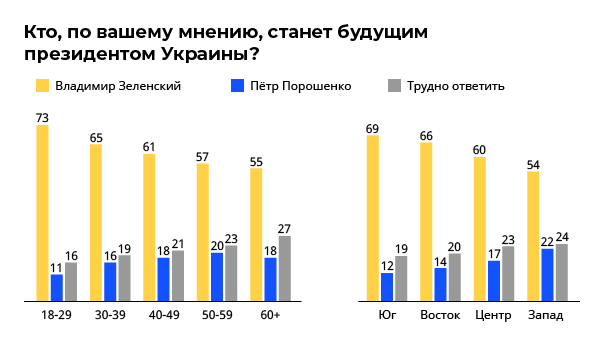 Кто, по вашему мнению, станет будущим президентом Украины? Кто, по вашему мнению, станет будущим президентом Украины?