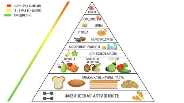 Nazvana Luchshaya Dieta 2020 Goda Ria Novosti 03 01 2020