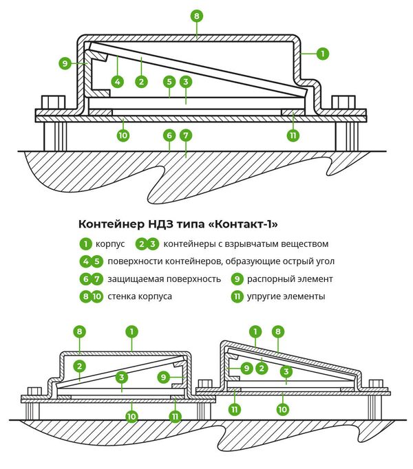 Устройство динамической защиты танка