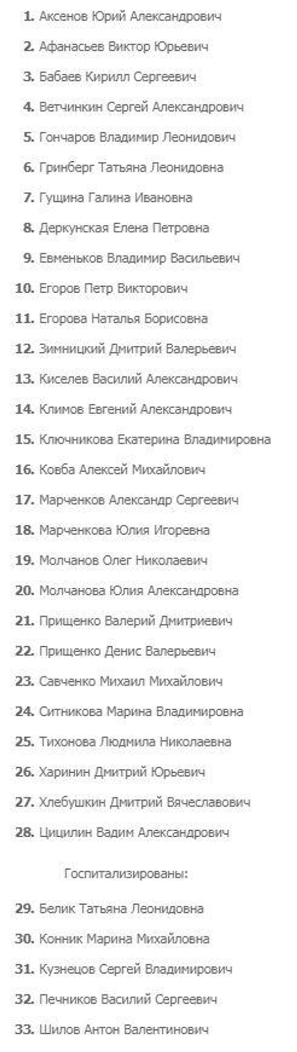 Предварительный список выживших при ЧП в Шереметьево, опубликованный на сайте Аэрофлота Предварительный список выживших при ЧП в Шереметьево, опубликованный на сайте Аэрофлота