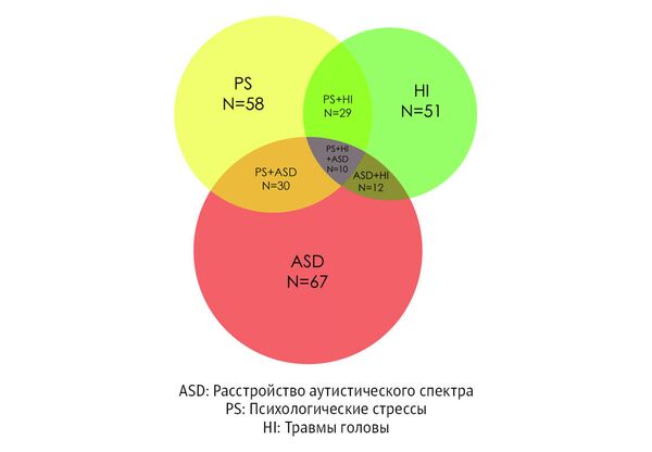 Нарушения, выявленные у реальных серийных убийц Нарушения, выявленные у реальных серийных убийц