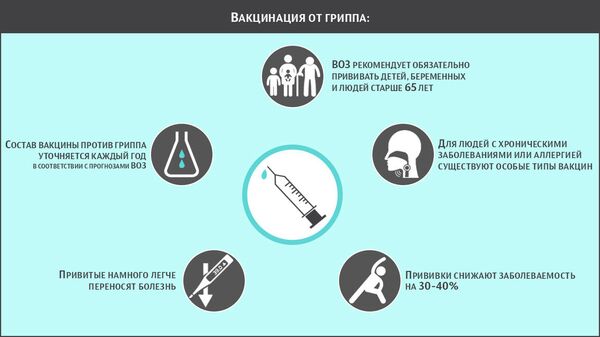 Вакцинация от гриппа Вакцинация от гриппа