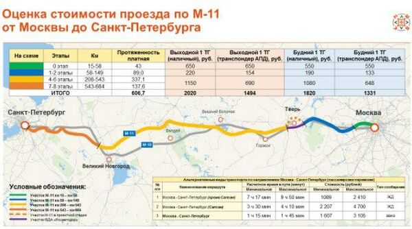 Детальная тарифная сетка проезда по платной автотрассе М-11 между Москвой и Санкт-Петербургом Детальная тарифная сетка проезда по платной автотрассе М-11 между Москвой и Санкт-Петербургом