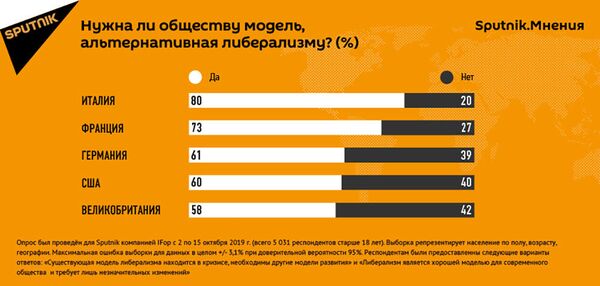 Результаты опроса Sputnik.Мнения Результаты опроса Sputnik.Мнения