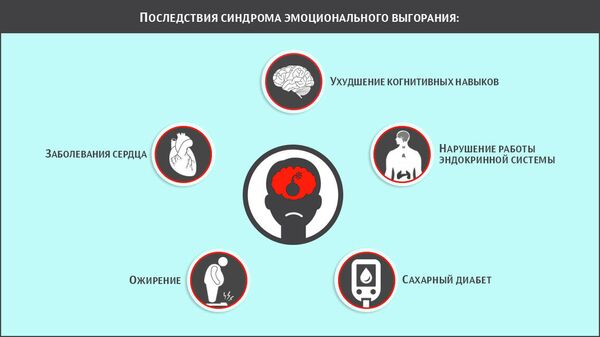 Последствия синдрома эмоционального выгорания Последствия синдрома эмоционального выгорания