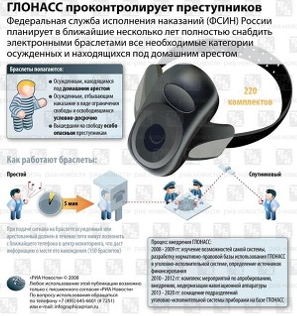 ГЛОНАСС проконтролирует преступников ГЛОНАСС проконтролирует преступников