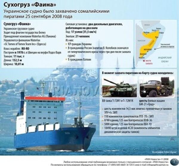 Сухогруз «Фаина» Сухогруз «Фаина»
