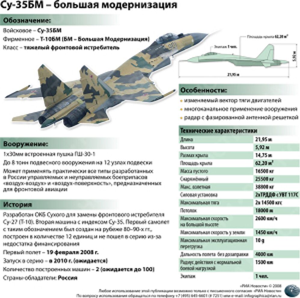 Су-35БМ – большая модернизация Су-35БМ – большая модернизация
