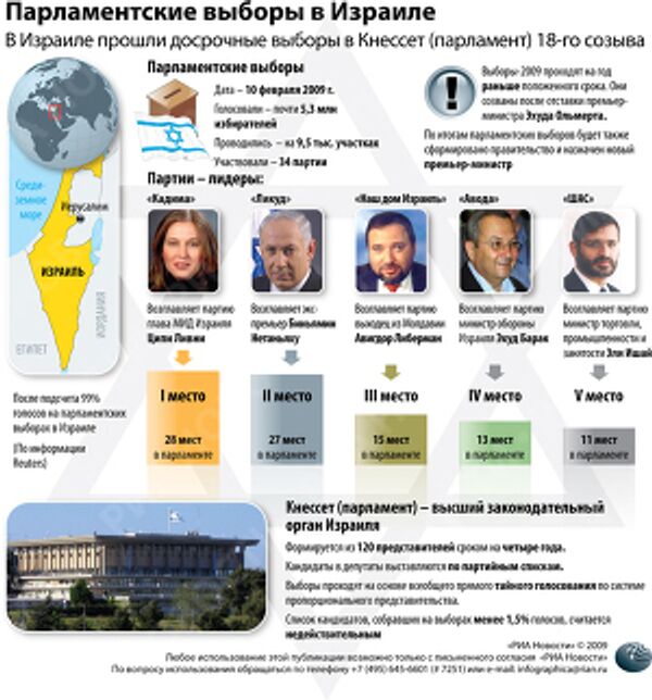 Парламентские выборы в Израиле Парламентские выборы в Израиле