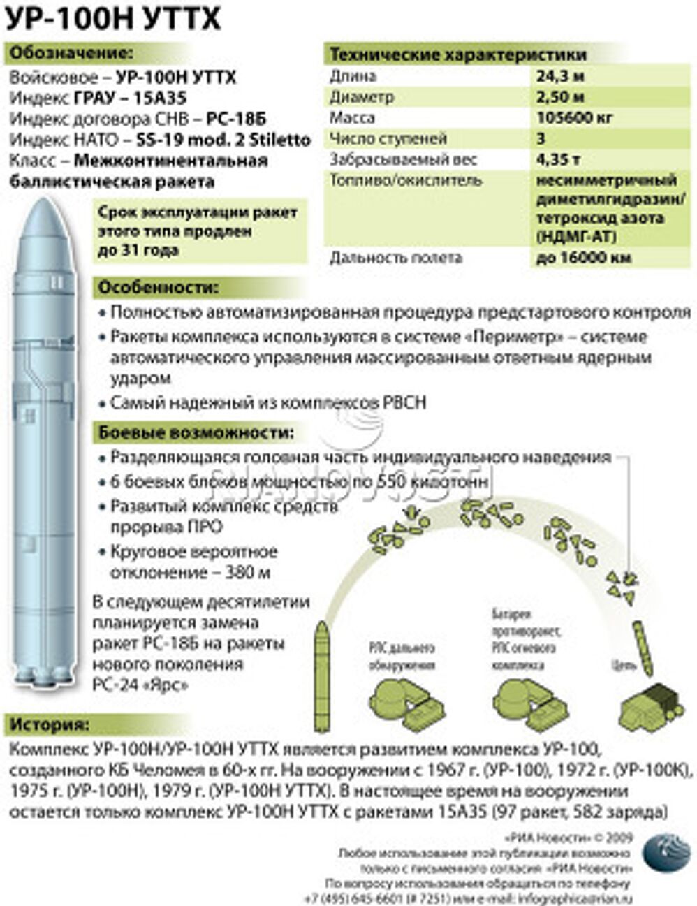 Ur 1005 обои