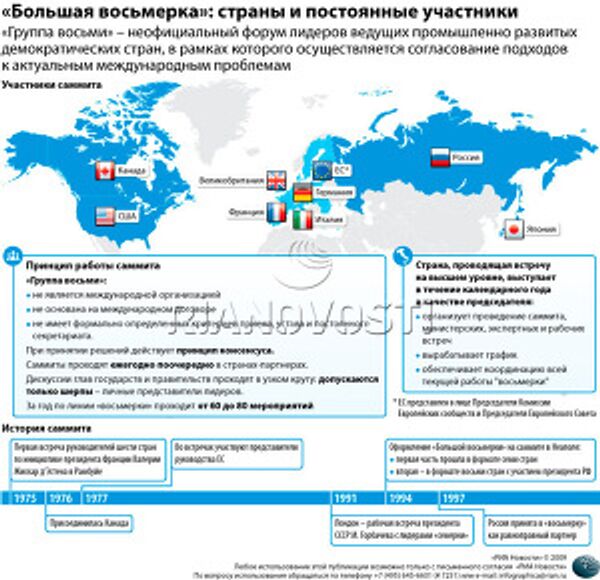 «Большая восьмерка»: страны и постоянные участники «Большая восьмерка»: страны и постоянные участники