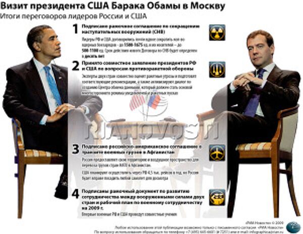 Визит президента США Барака Обамы в Москву Визит президента США Барака Обамы в Москву