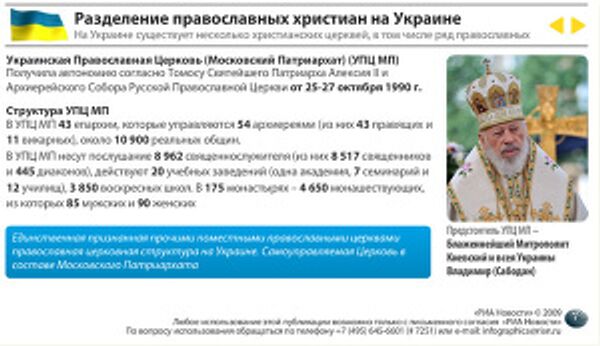 Разделение православных христиан на Украине Разделение православных христиан на Украине