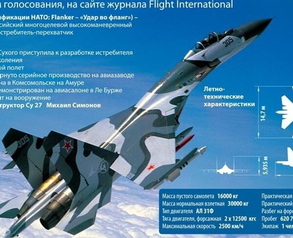 Су-27: один из лучших боевых самолетов XX века Су-27: один из лучших боевых самолетов XX века