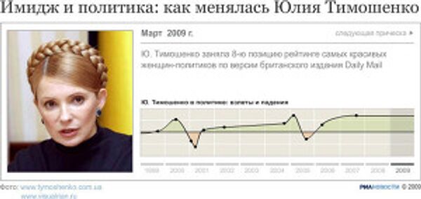 Как менялась Юлия Тимошенко Как менялась Юлия Тимошенко