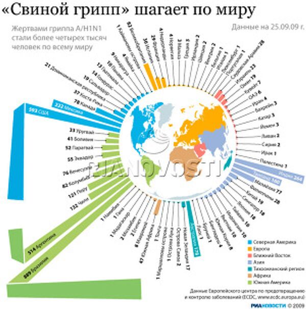 «Свиной грипп» шагает по миру «Свиной грипп» шагает по миру