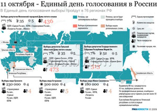 11 октября - Единый день голосования в России 11 октября - Единый день голосования в России