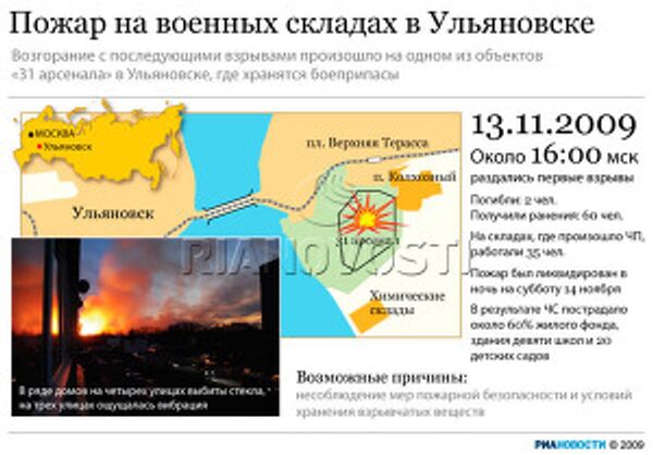 Пожар на военных складах в Ульяновске Пожар на военных складах в Ульяновске