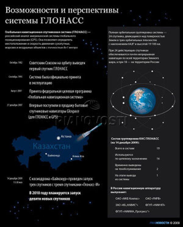 Возможности и перспективы системы ГЛОНАСС Возможности и перспективы системы ГЛОНАСС