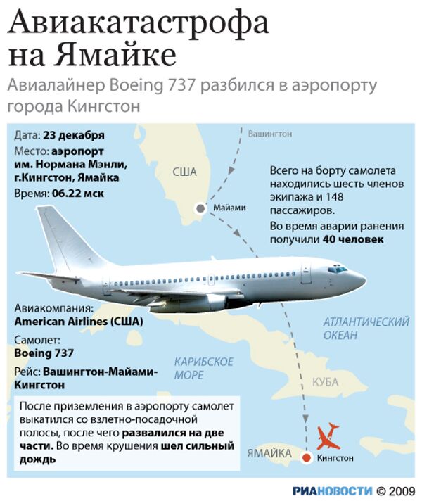 Авиакатастрофа на Ямайке Авиакатастрофа на Ямайке