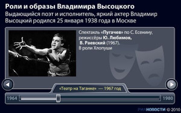 Роли и образы Владимира Высоцкого Роли и образы Владимира Высоцкого