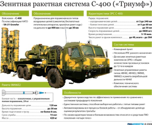 Зенитная ракетная система С-400 («Триумф») Зенитная ракетная система С-400 («Триумф»)