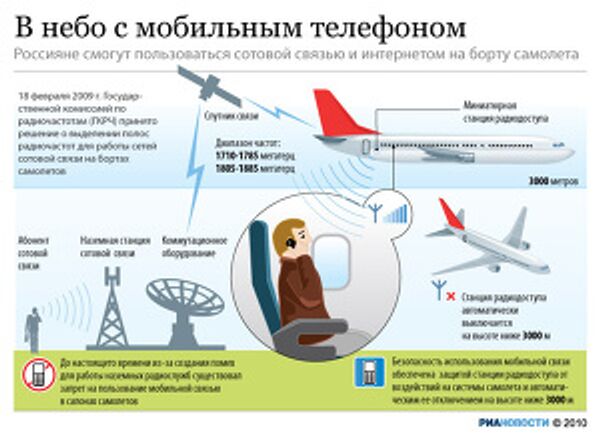 В небо с мобильным телефоном В небо с мобильным телефоном