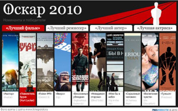 Оскар 2010: номинанты и победители Оскар 2010: номинанты и победители