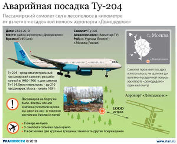 Аварийная посадка Ту-204 Аварийная посадка Ту-204