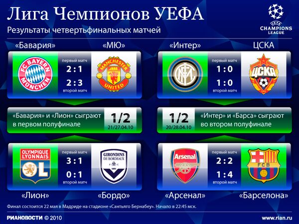 Таблица 1/4 финала Лиги чемпионов сезона-2009/10 Таблица 1/4 финала Лиги чемпионов сезона-2009/10