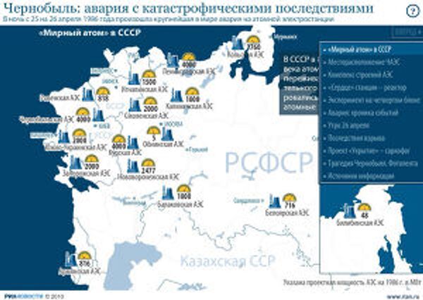 Чернобыль: авария с катастрофическими последствиями Чернобыль: авария с катастрофическими последствиями