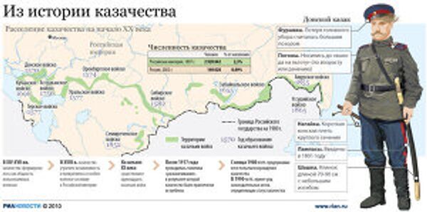 Из истории казачества Из истории казачества