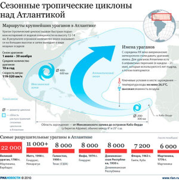 Сезонные тропические циклоны над Атлантикой Сезонные тропические циклоны над Атлантикой