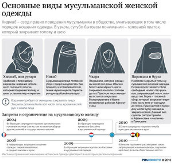 Виды традиционной женской одежды в исламских странах Виды традиционной женской одежды в исламских странах