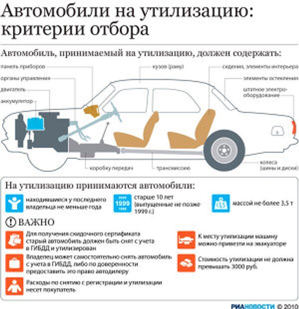 Автомобили на утилизацию: критерии отбора Автомобили на утилизацию: критерии отбора