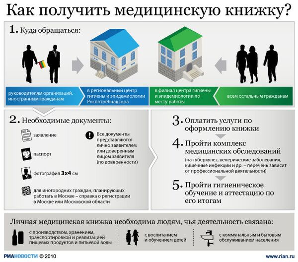 Как получить медицинскую книжку? Как получить медицинскую книжку?