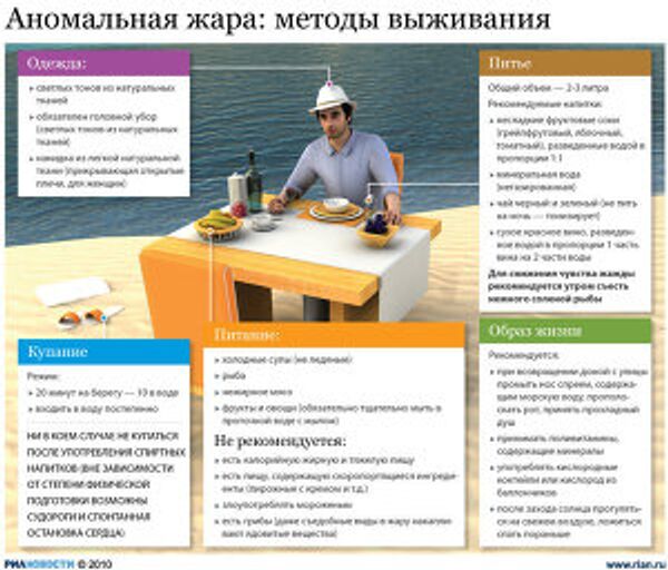 Аномальная жара: методы выживания Аномальная жара: методы выживания