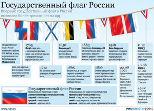 День государственного флага России День государственного флага России