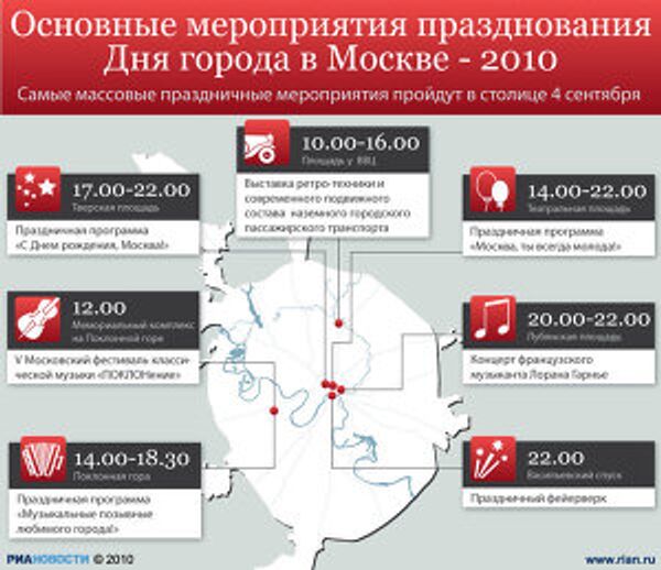 Основные мероприятия празднования Дня города в Москве - 2010 Основные мероприятия празднования Дня города в Москве - 2010