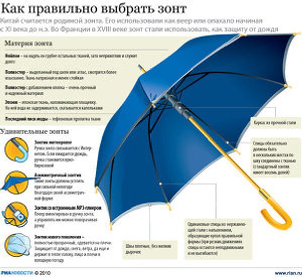 Как правильно выбрать зонт Как правильно выбрать зонт