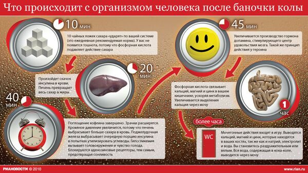 Что происходит с организмом после баночки колы Что происходит с организмом после баночки колы