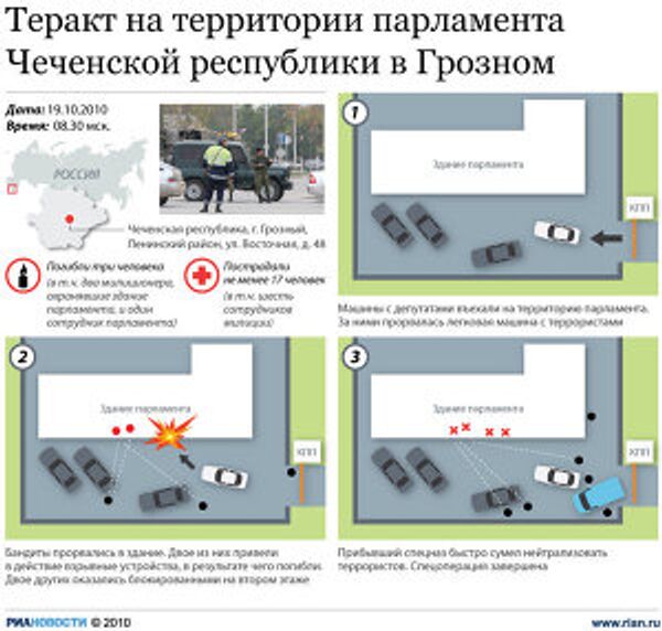 Теракт на территории парламента Чеченской республики в Грозном Теракт на территории парламента Чеченской республики в Грозном