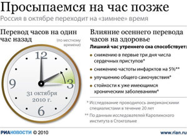 Просыпаемся на час позже Просыпаемся на час позже