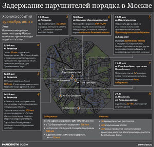 Задержание нарушителей порядка в Москве Задержание нарушителей порядка в Москве