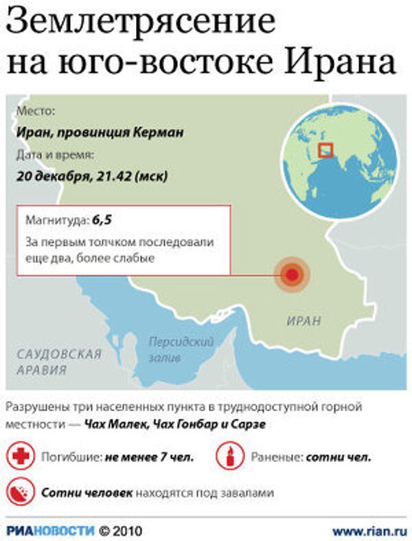 Землетрясение на юго-востоке Ирана Землетрясение на юго-востоке Ирана