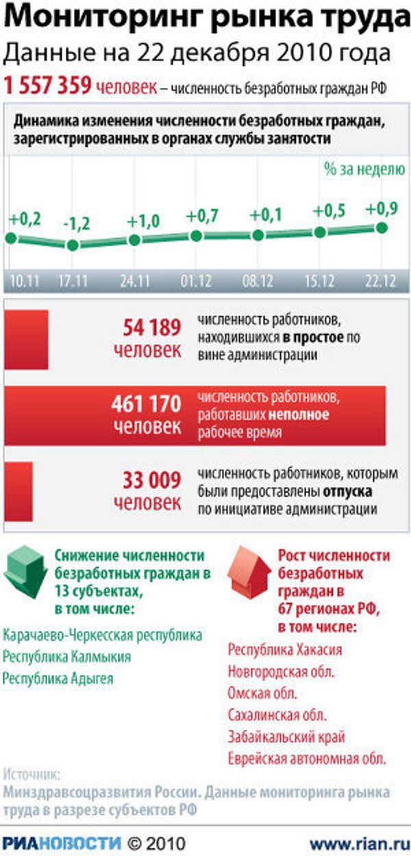 Мониторинг рынка труда Мониторинг рынка труда