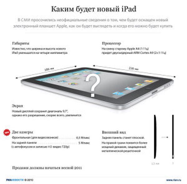 Каким будет новый iPad Каким будет новый iPad