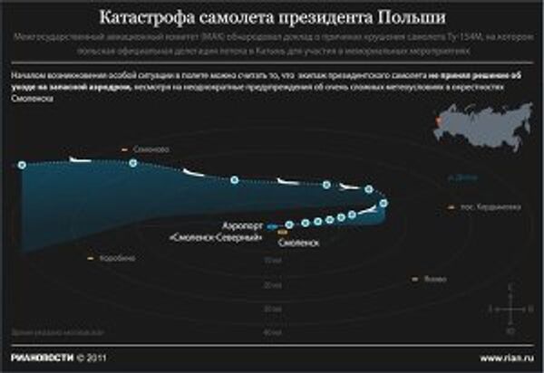 Катастрофа самолета президента Польши Катастрофа самолета президента Польши